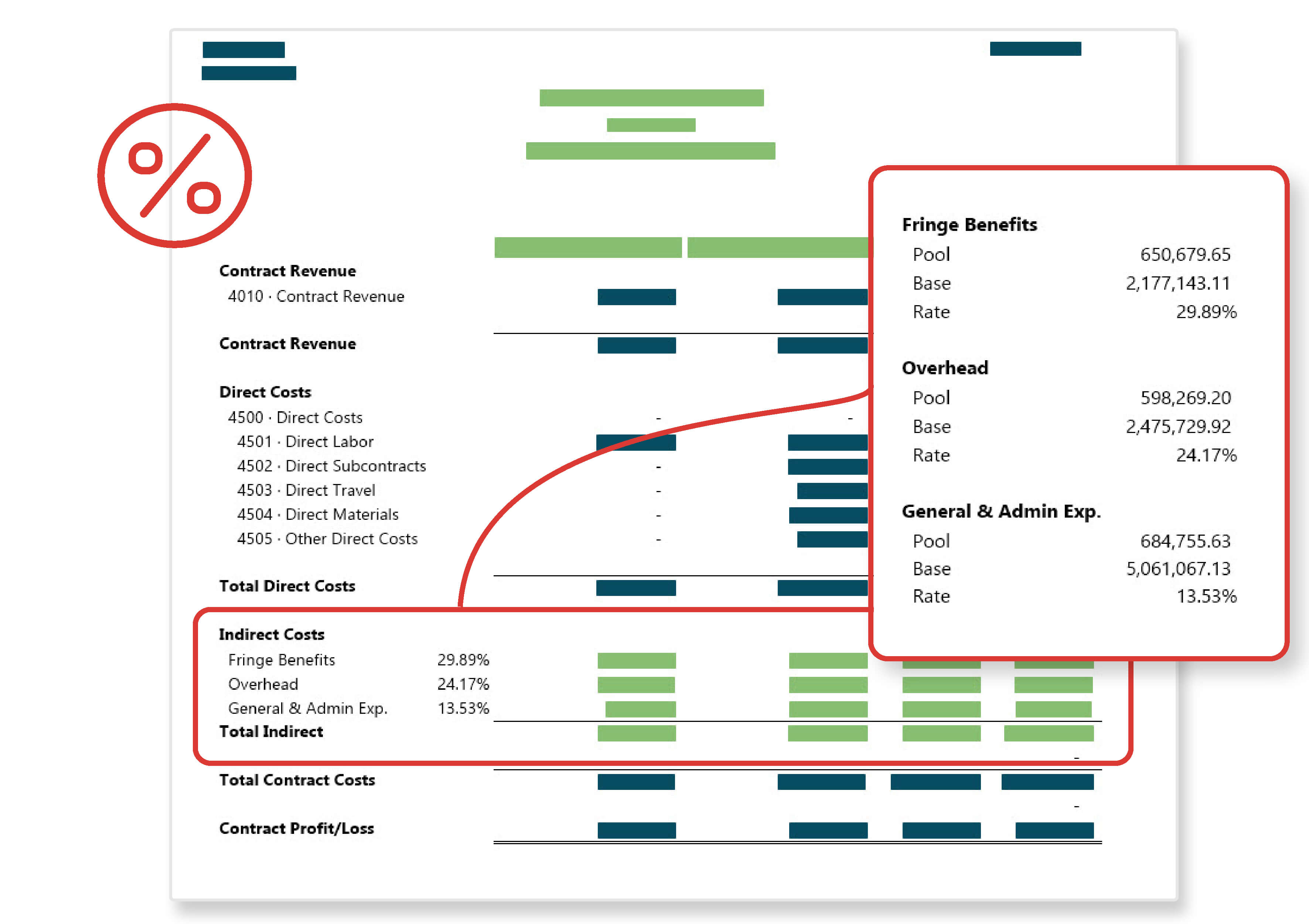 Illustration of ICAT report for calculating indirect rates from QuickBooks data