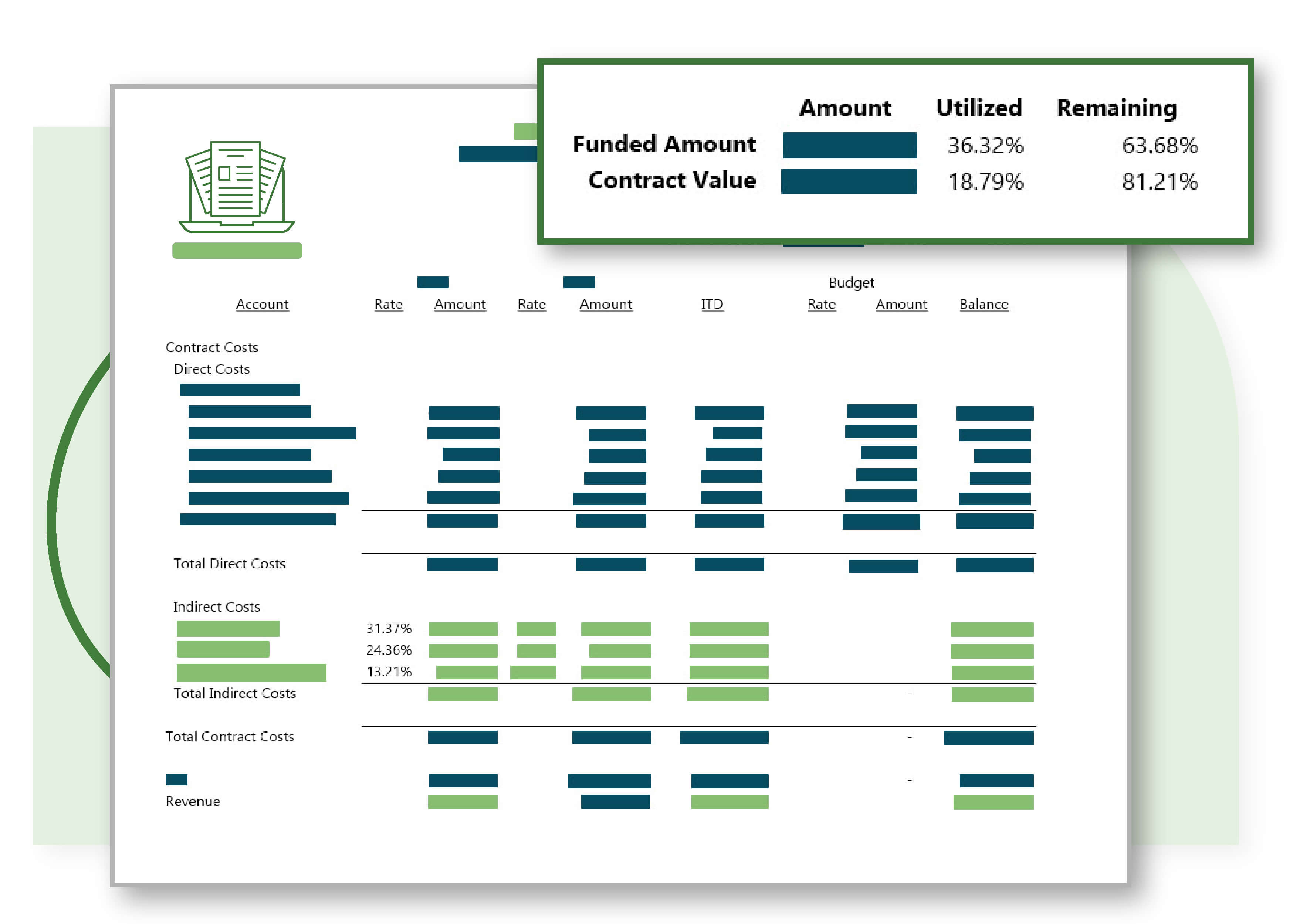 ICAT report illustration showing indirect rate calculations